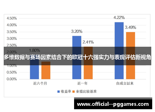 多维数据与赛场因素结合下的欧冠十六强实力与表现评估新视角 多维数据与赛场因素结合下的欧冠十六强实力与表现评估新视角