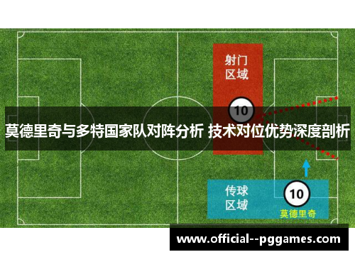 莫德里奇与多特国家队对阵分析 技术对位优势深度剖析 莫德里奇与多特国家队对阵分析 技术对位优势深度剖析