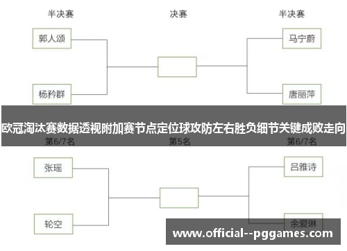 欧冠淘汰赛数据透视附加赛节点定位球攻防左右胜负细节关键成败走向 欧冠淘汰赛数据透视附加赛节点定位球攻防左右胜负细节关键成败走向