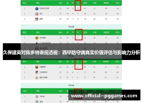 久保建英对阵多特表现透视：西甲防守端真实价值评估与影响力分析