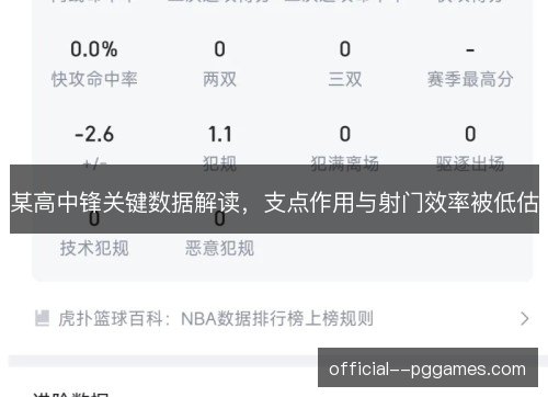 某高中锋关键数据解读,支点作用与射门效率被低估 某高中锋关键数据解读,支点作用与射门效率被低估